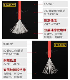 高壓硅膠線ETA30KV與高溫硅膠線 特性、應用與選型指南
